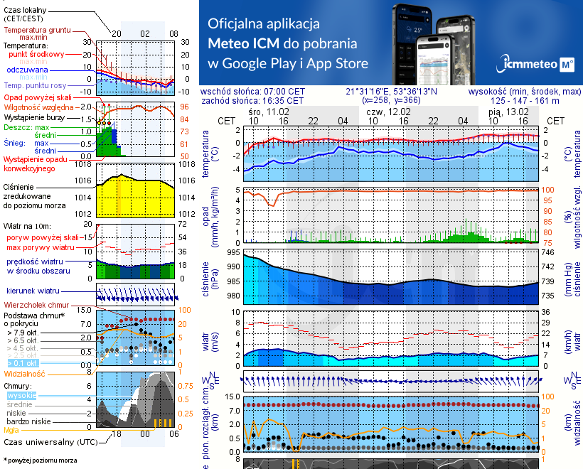 Pogoda żeglarska UM - Cierzpięty
