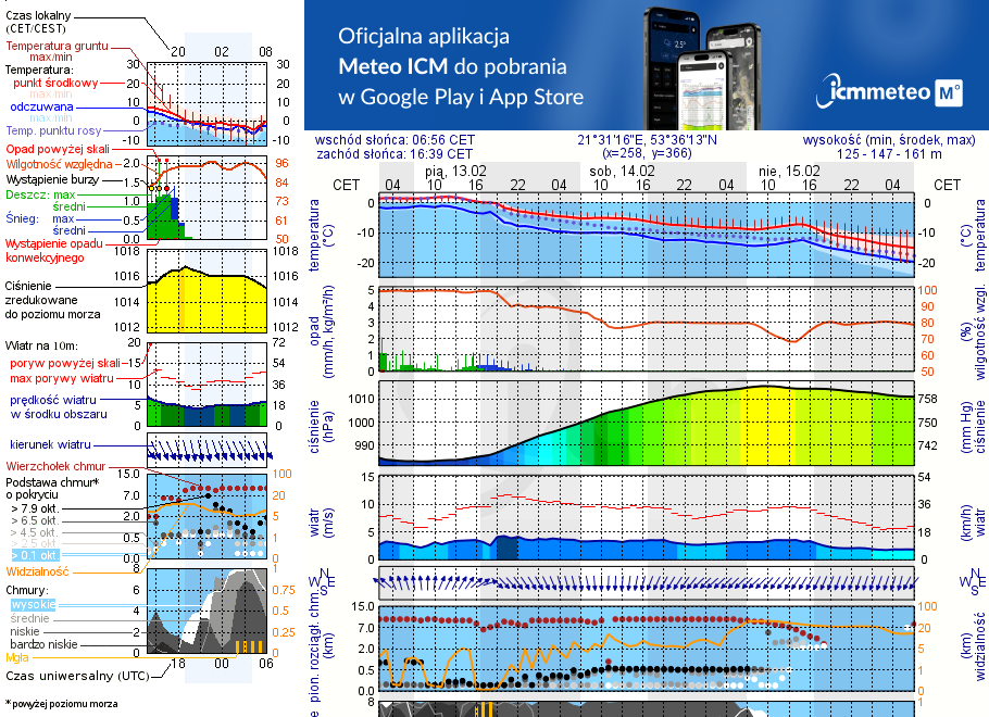Pogoda żeglarska UM - Ruciane-Nida