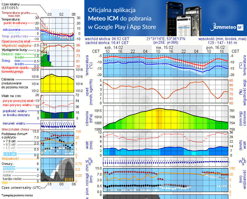 Pogoda żeglarska UM - Piaski