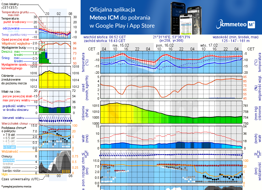 Pogoda żeglarska UM - Przystań C.S. Diabla Góra