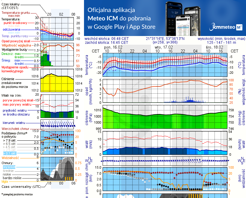 Pogoda żeglarska UM - Port Wioska Rowerowa