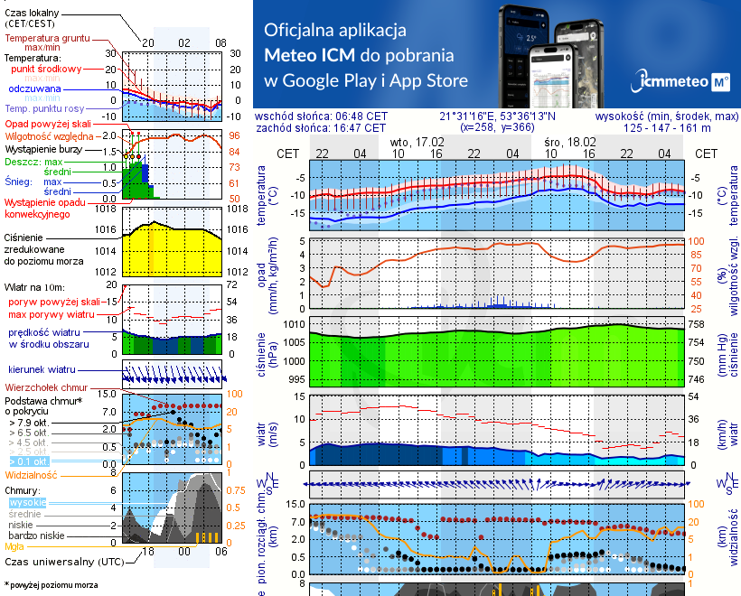 Pogoda żeglarska UM - Port Club Letni Ogród