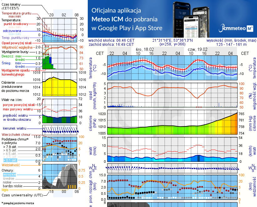 Pogoda żeglarska UM - Wygryny