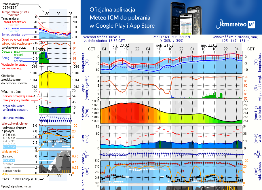 Pogoda żeglarska UM - Przystań Mazury