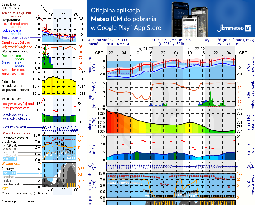 Pogoda żeglarska UM - Wygryny