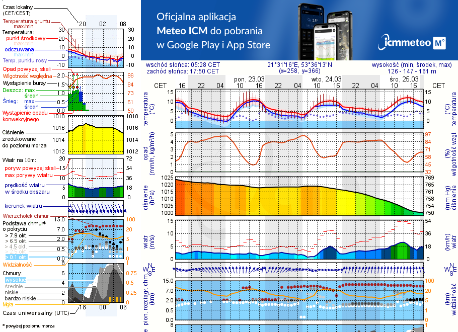Pogoda żeglarska UM - Przystań u Adama