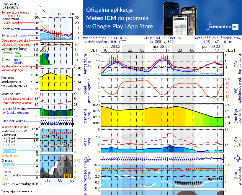 Pogoda żeglarska UM - Zgon