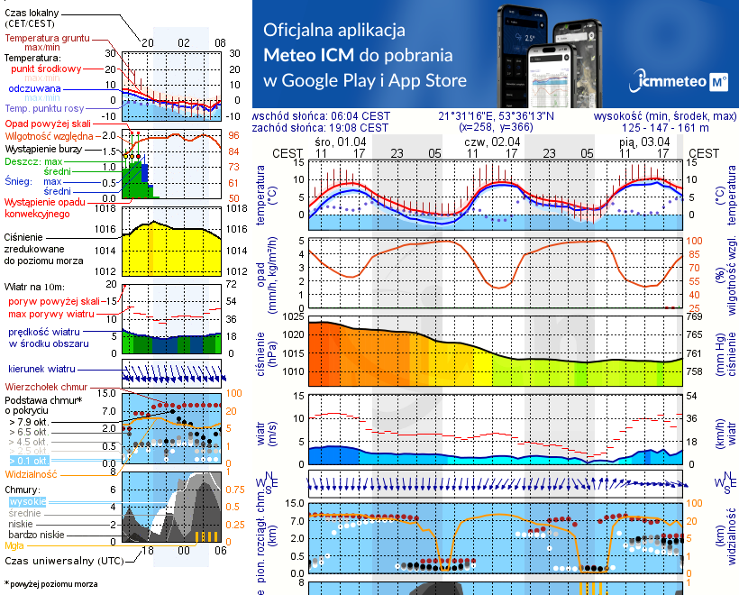Pogoda żeglarska UM - Port Club Letni Ogród