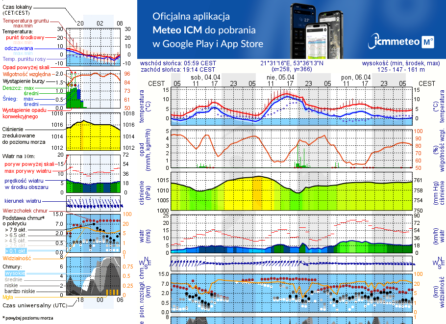Pogoda żeglarska UM - jezioro Nidzkie
