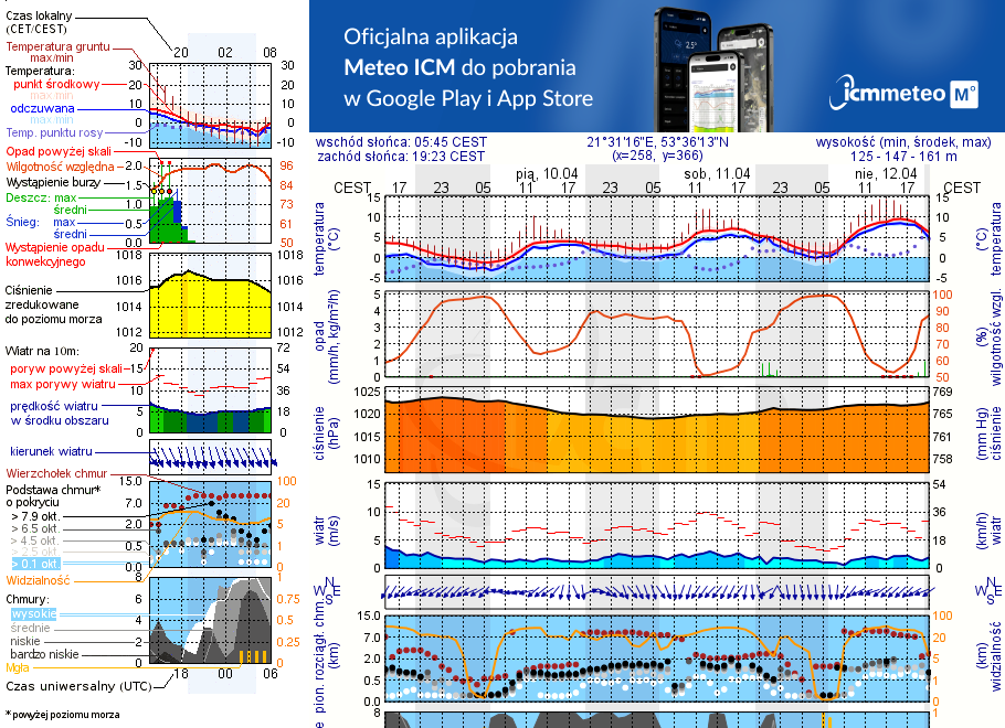 Pogoda żeglarska UM - Żegluga Mazurska Ruciane Nida