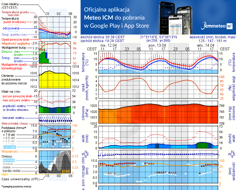 Pogoda żeglarska UM - Bełdany Tarpan I