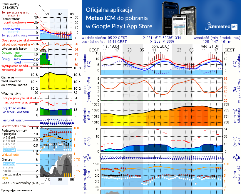 Pogoda żeglarska UM - Krzyże