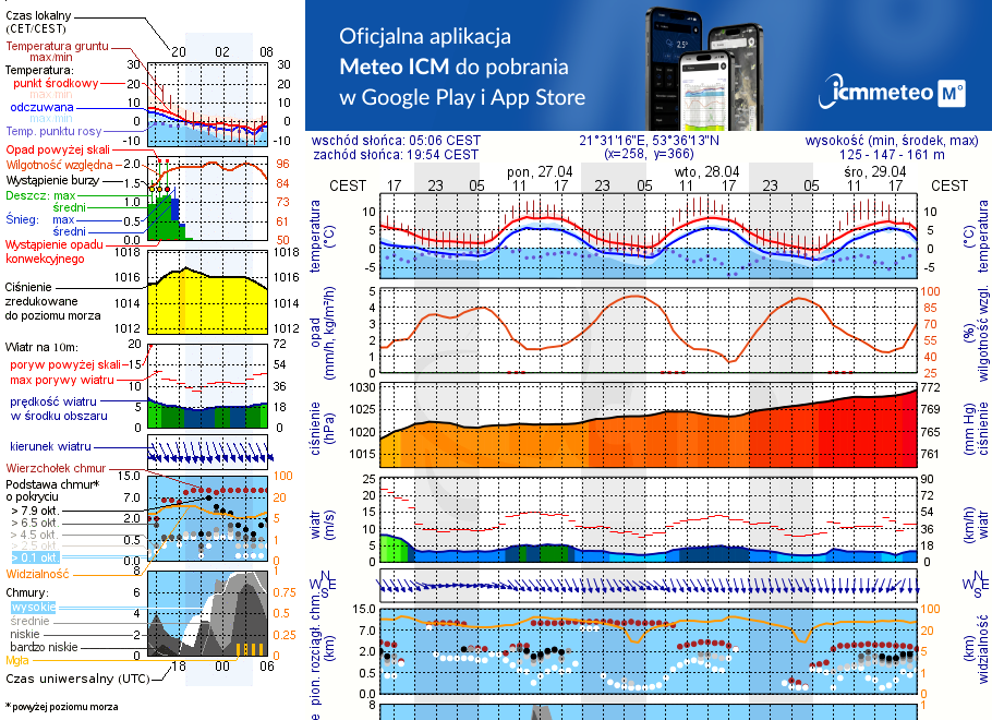 Pogoda żeglarska UM - Piaski