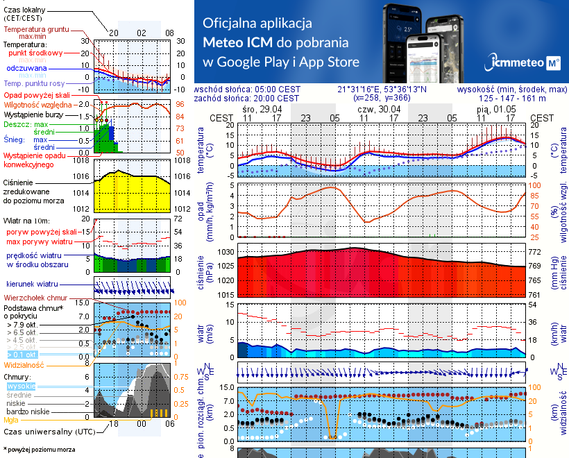 Pogoda żeglarska UM - Piaski