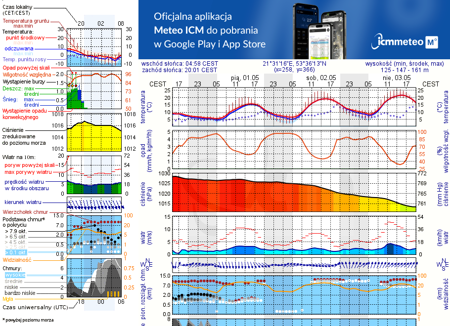 Pogoda żeglarska UM - Caravaning nad Zatoką - NIECZYNNY