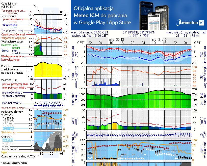 Pogoda żeglarska UM - Przystań Jachtowa Zanzibar