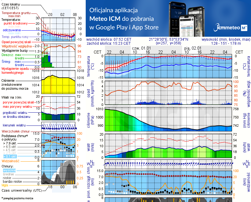 Pogoda żeglarska UM - Stare Sady