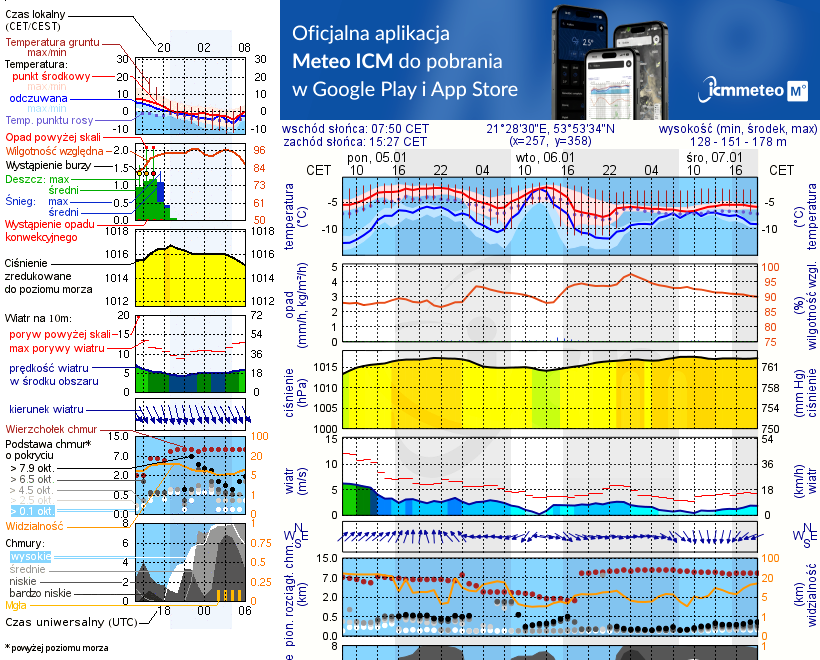 Pogoda żeglarska UM - Rybical