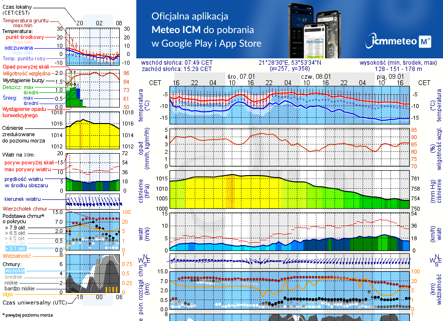 Pogoda żeglarska UM - Szlak Żeglowny Giżycko - Mikołajki