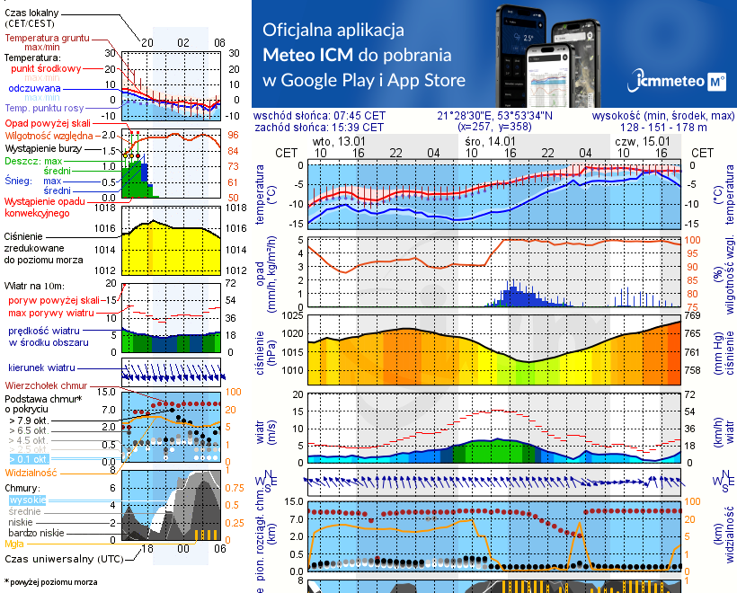 Pogoda żeglarska UM - Marina Górkło
