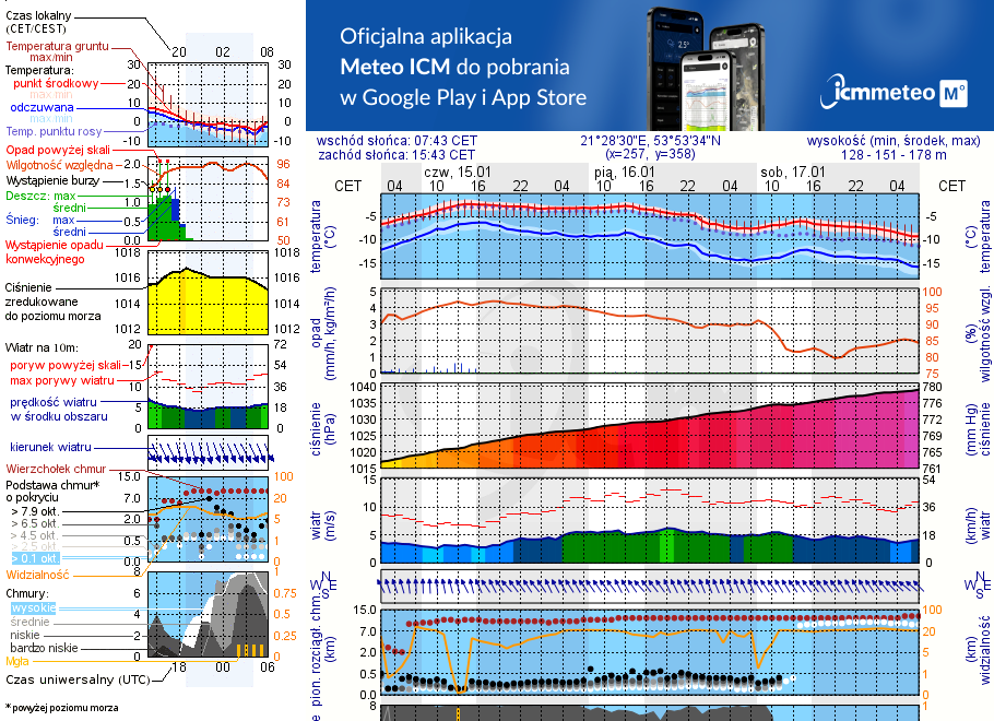 Pogoda żeglarska UM - Jora Mała