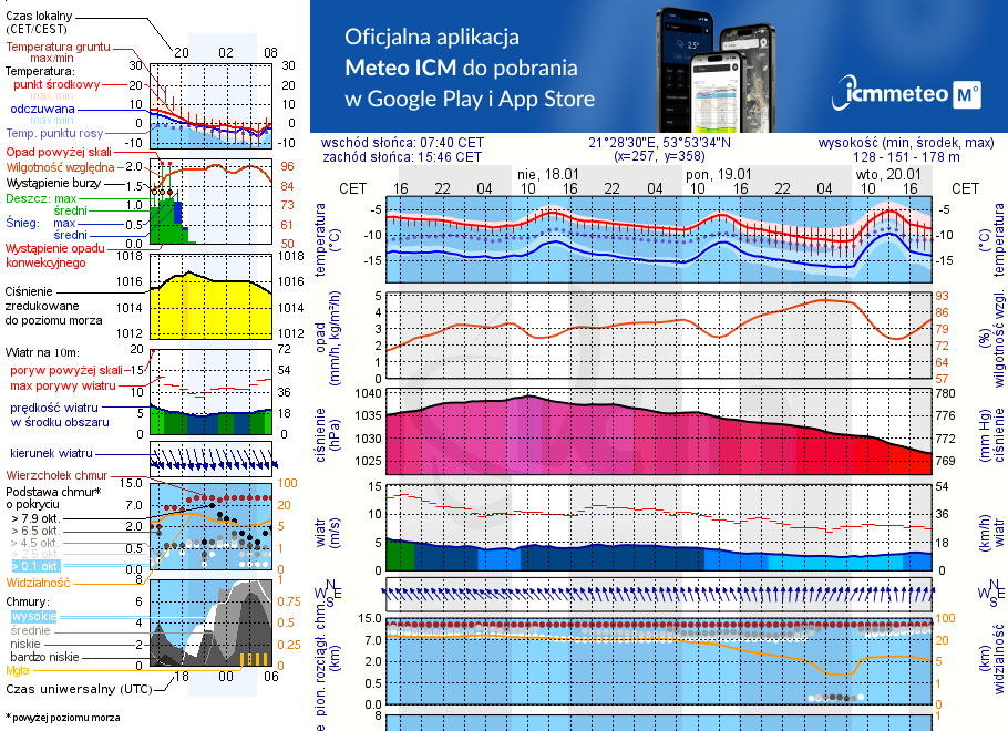 Pogoda żeglarska UM - Port Zofiówka