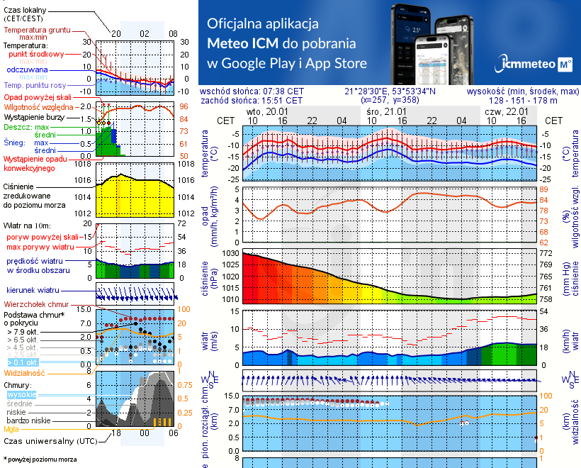 Pogoda żeglarska UM - Przystań Jachtowa Zanzibar