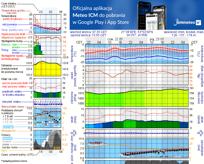 Pogoda żeglarska UM - Stare Sady