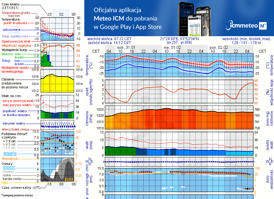 Pogoda żeglarska UM - Górkło