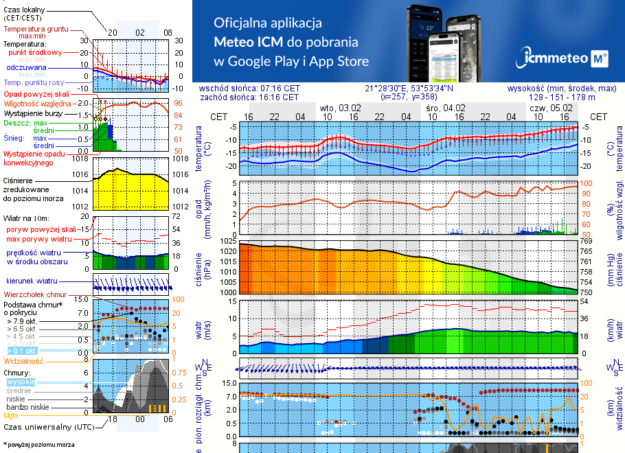 Pogoda żeglarska UM - Jagodne Wielkie - Pomost