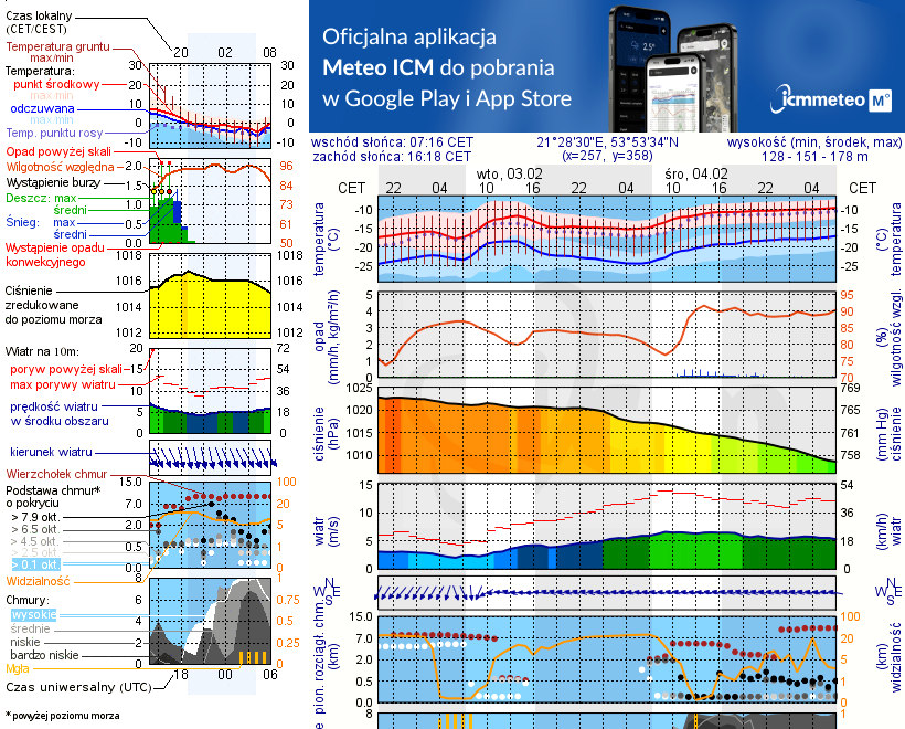 Pogoda żeglarska UM - Skorupki