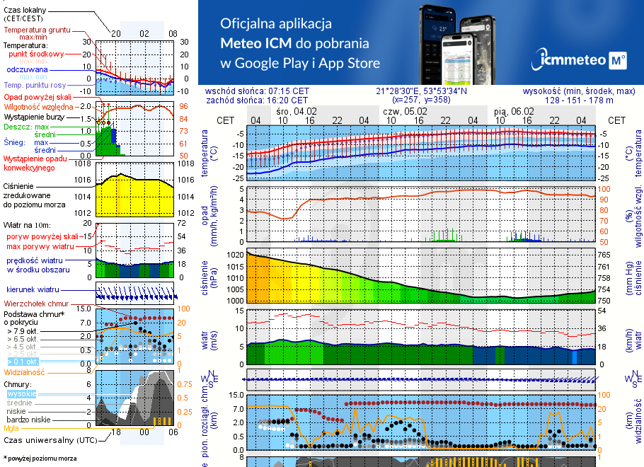 Pogoda żeglarska UM - Port Kozin