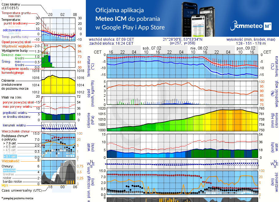 Pogoda żeglarska UM - jezioro Guber