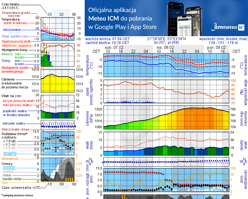 Pogoda żeglarska UM - Górkło