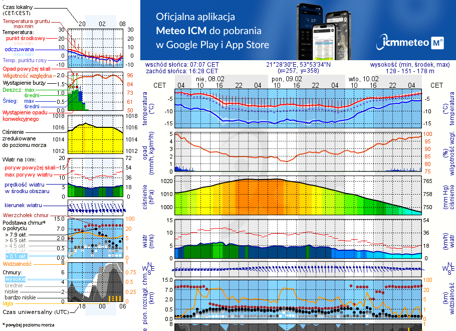 Pogoda żeglarska UM - Zielony Gaj