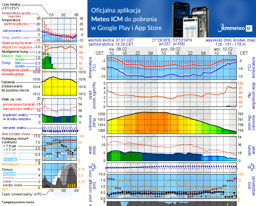 Pogoda żeglarska UM - jezioro Ryńskie
