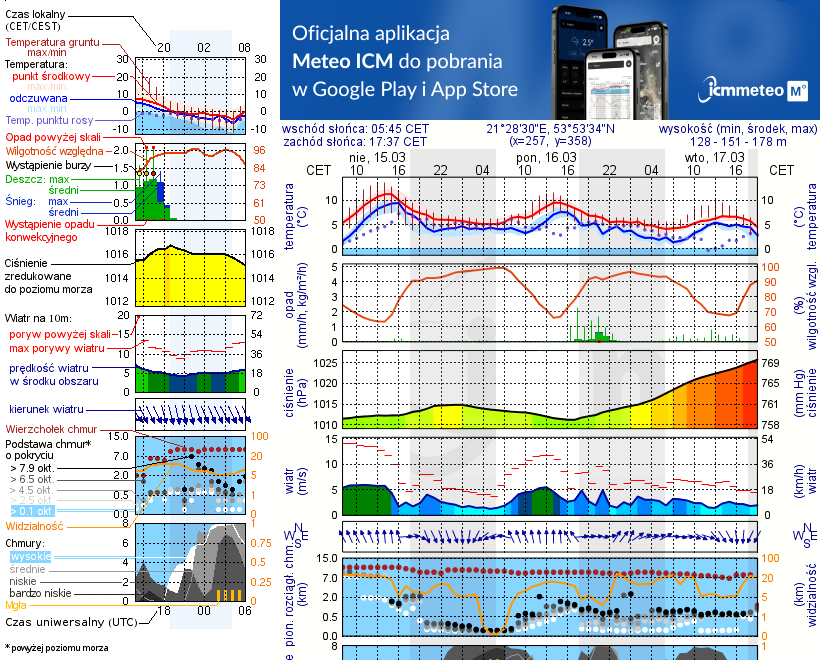 Pogoda żeglarska UM - Ryn Ekomarina