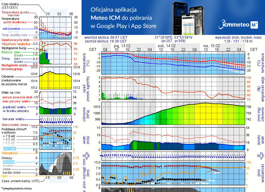 Pogoda żeglarska UM - Ryn Marina Sośnica