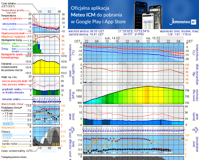 Pogoda żeglarska UM - Obieżyświat Skorupki