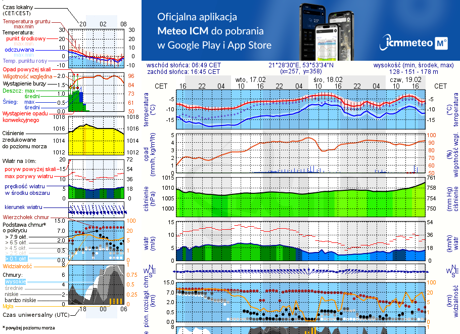 Pogoda żeglarska UM - Prażmowo