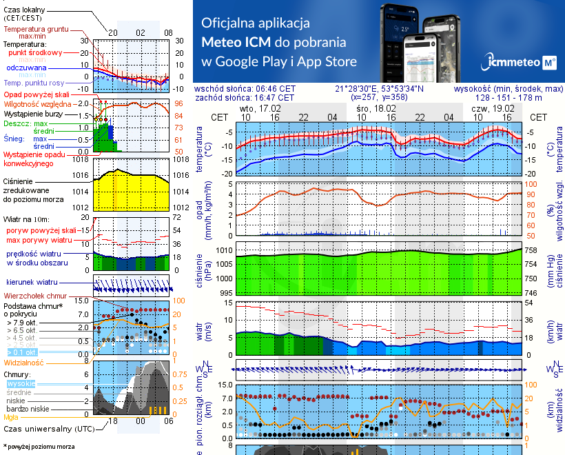 Pogoda żeglarska UM - Przystań Jachtowa Zanzibar