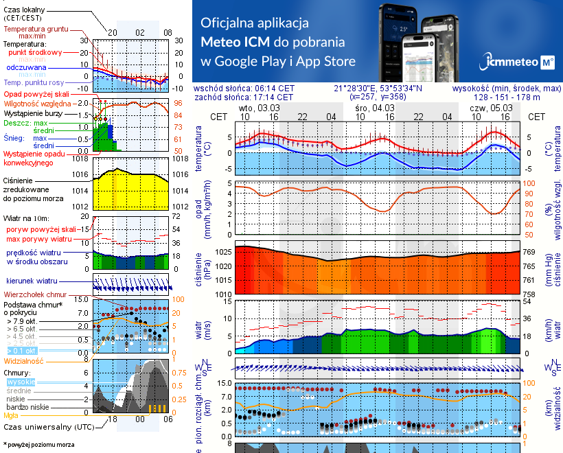 Pogoda żeglarska UM - Marina Górkło