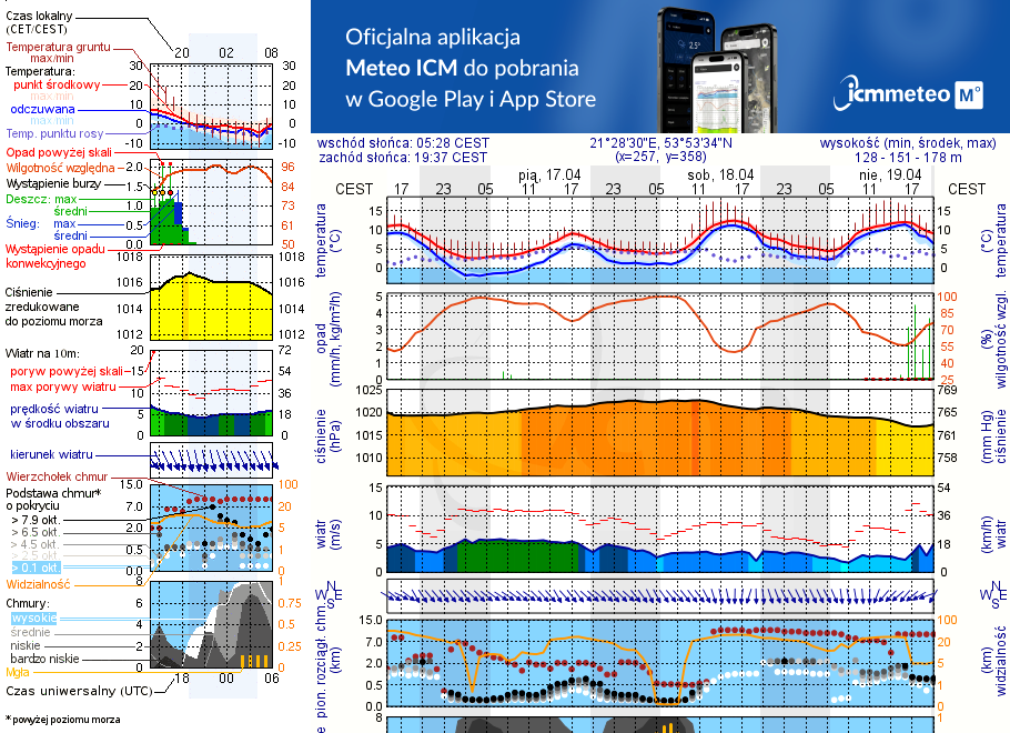 Pogoda żeglarska UM - Boże
