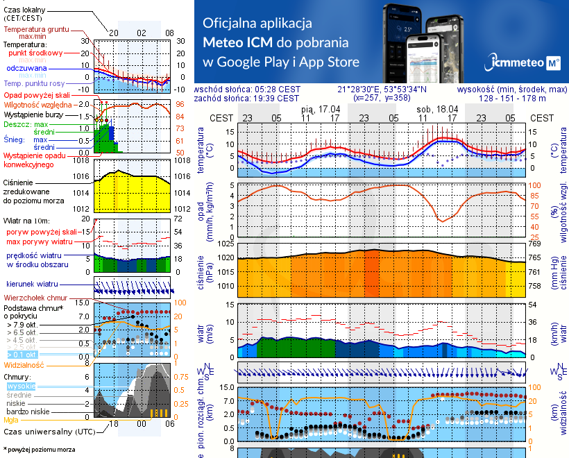 Pogoda żeglarska UM - Port Dalpolyacht