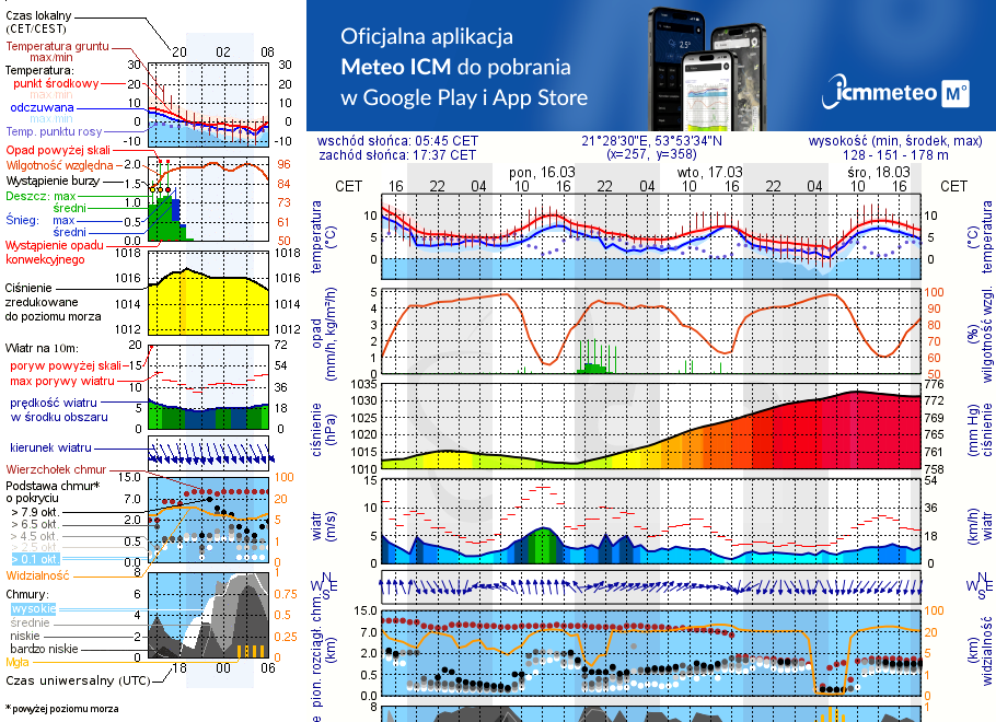 Pogoda żeglarska UM - Port REF Łapy