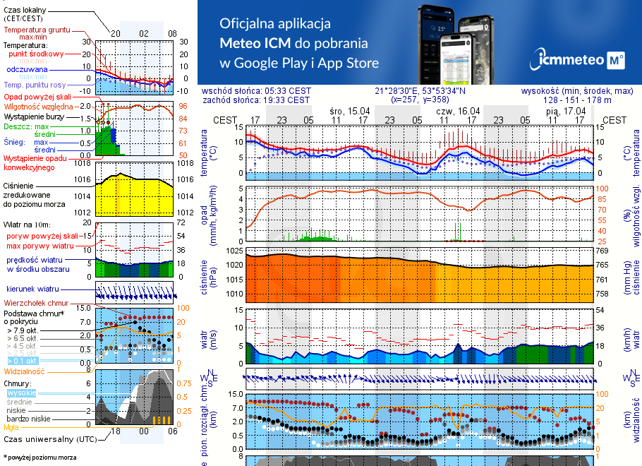 Pogoda żeglarska UM - Stanica Żeglarska Stock