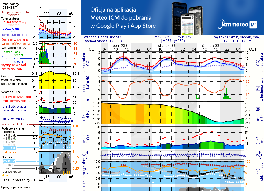 Pogoda żeglarska UM - Ryn Ekomarina