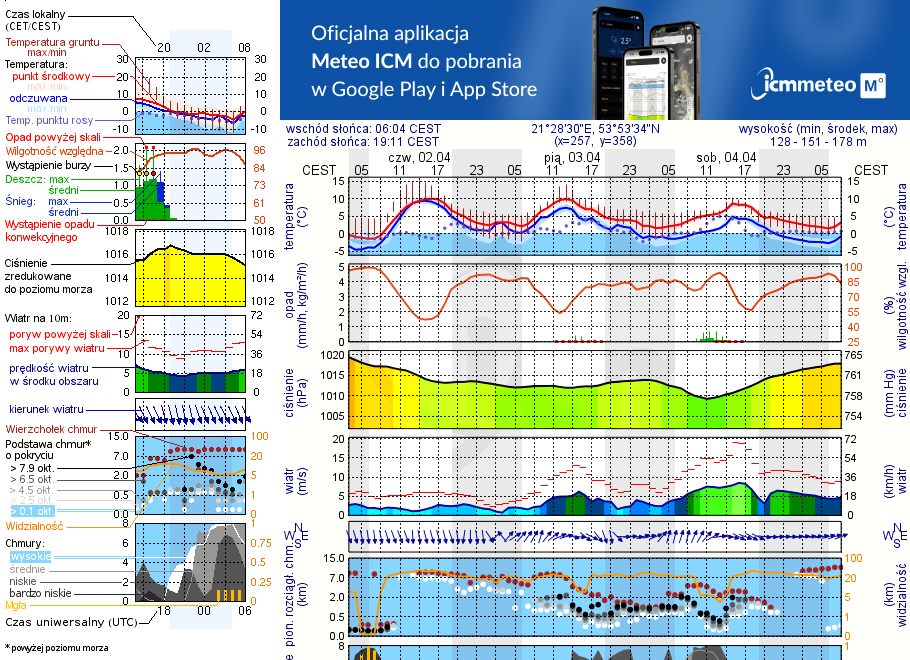 Pogoda żeglarska UM - Boże
