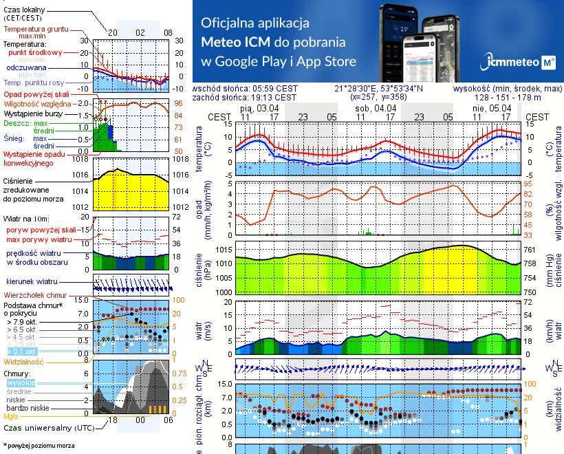 Pogoda żeglarska UM - Górkło