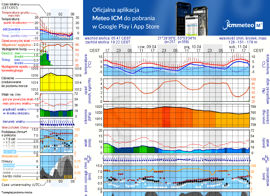 Pogoda żeglarska UM - Zatoka Skonał